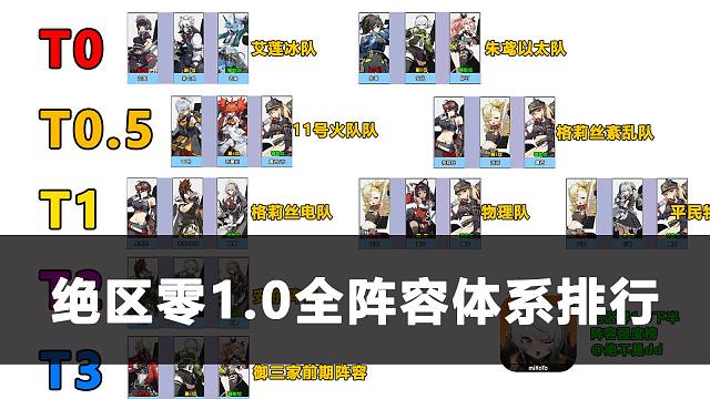 绝区零1.0即将结束，各大阵容体系排行，看完就知道怎么组队了！