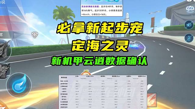 新机甲云逍数据确认+必拿新起步宠定海之灵