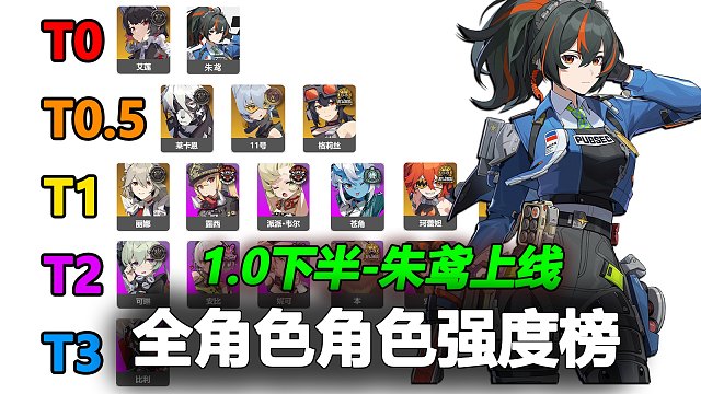 绝区零1.1即将上线，最新全角色强度评测！