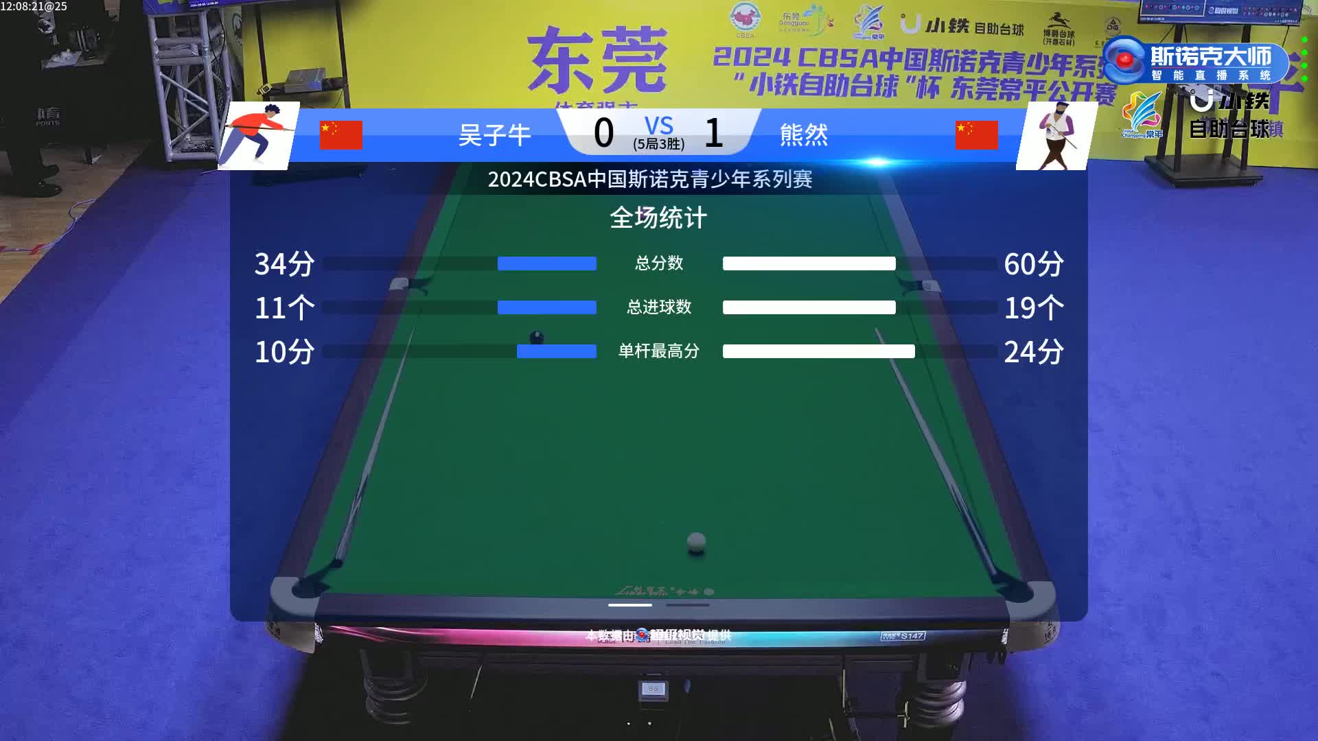 吴子牛VS能然 2024中青赛东莞站 清流