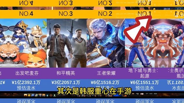 DNF：韩服金币+道具双崩盘！游戏真要凉了，下半年内容匮乏