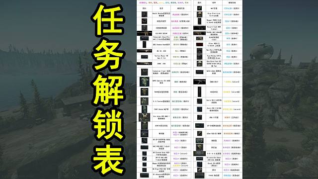 【塔科夫】完成任务能解锁什么？（任务解锁表）