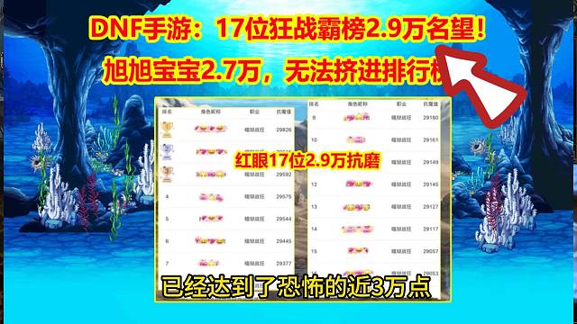 DNF手游：17位狂战霸榜2.9万名望！2.7万，无法挤进排行榜