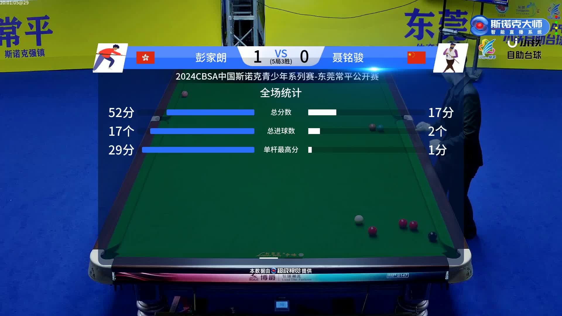 彭家朗 VS 聂铭骏 2024中青赛少年组东莞站 清流