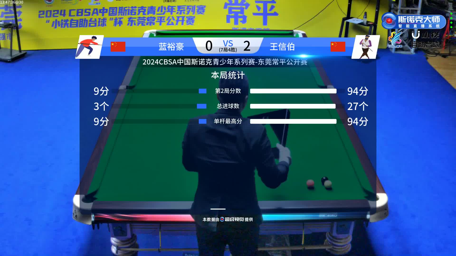 蓝裕豪 VS 王信伯 2024中青赛少年组东莞站 清流