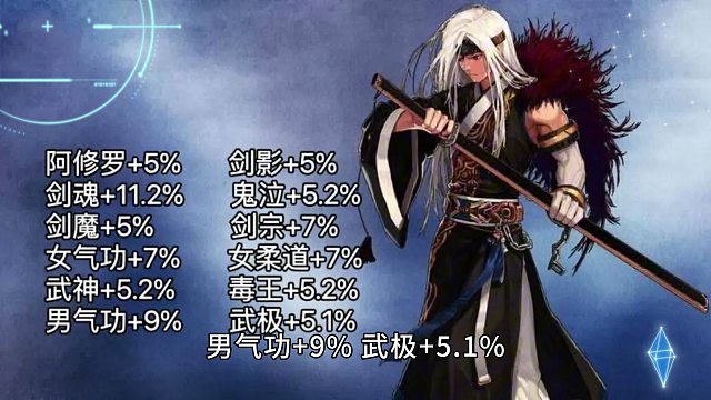 DNF：你的大号加强了！62个职业上榜！剑魂特色加强11%