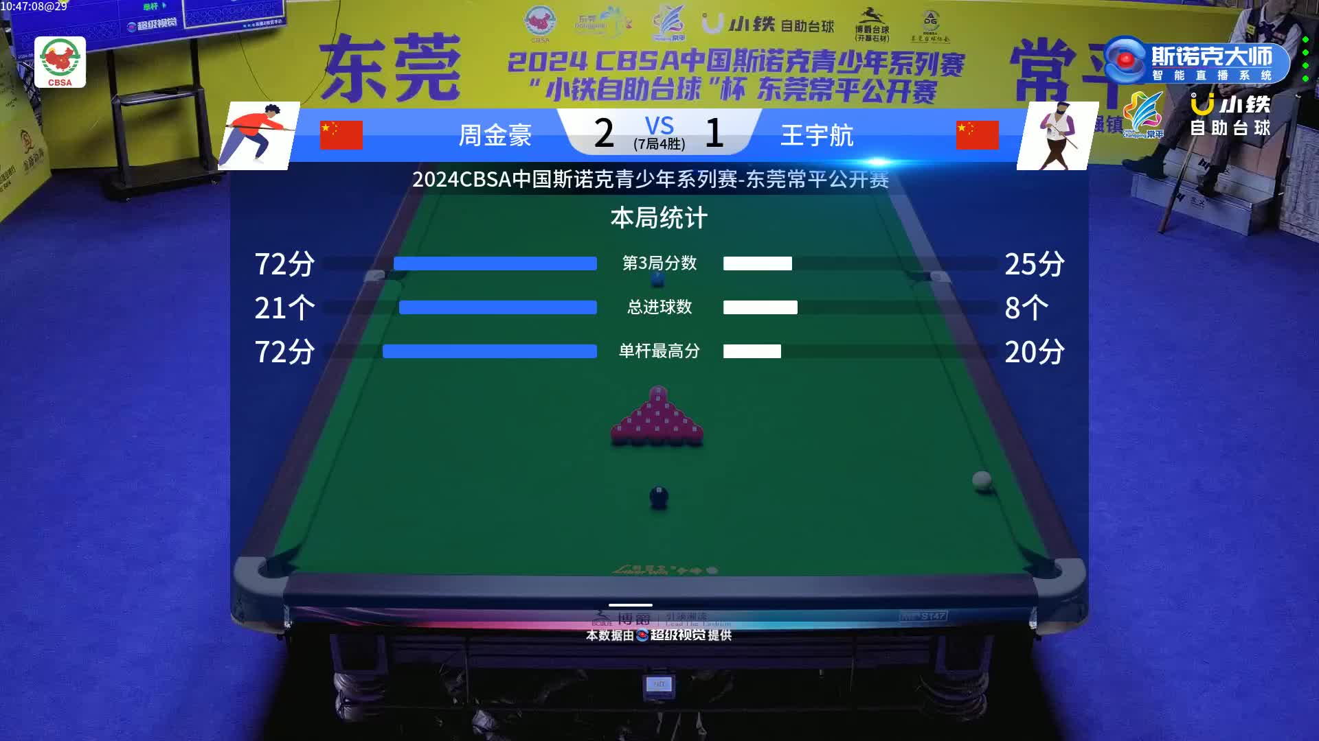 周金豪vs王宇航  2024中青赛东莞站 清流