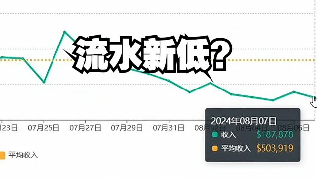 逆水寒手游再创流水新低？