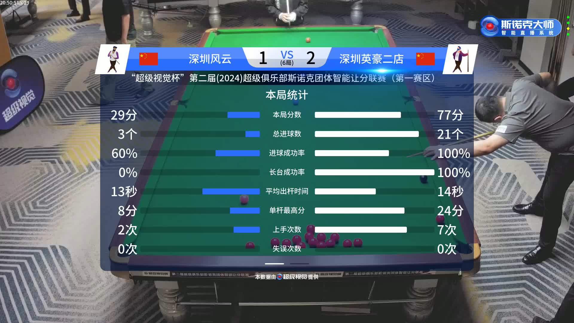 深圳风云VS深圳英豪二店2024“超级视觉杯”