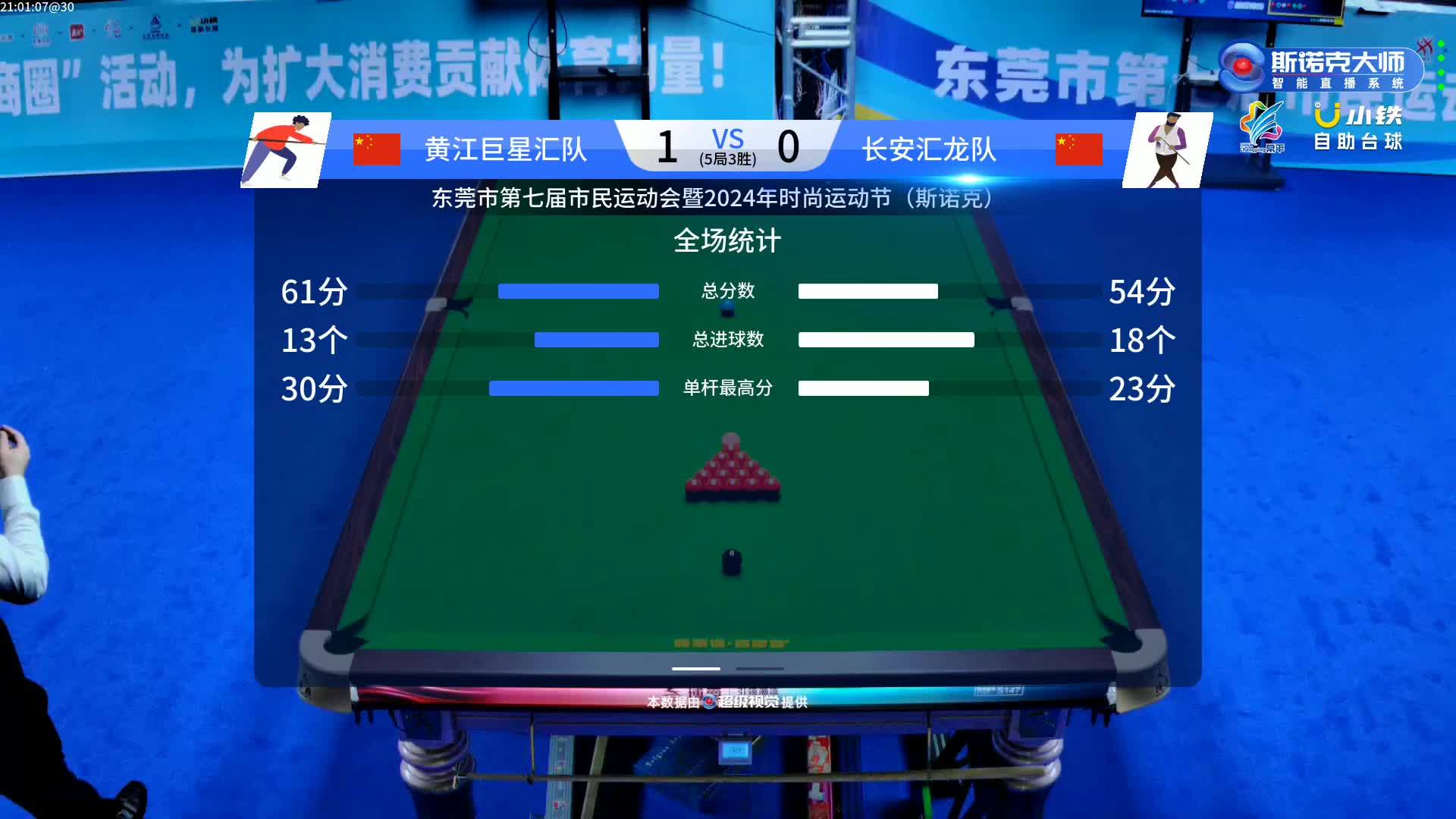 [直播]东莞市第七届市民运动会暨2024年时尚运动节7号台