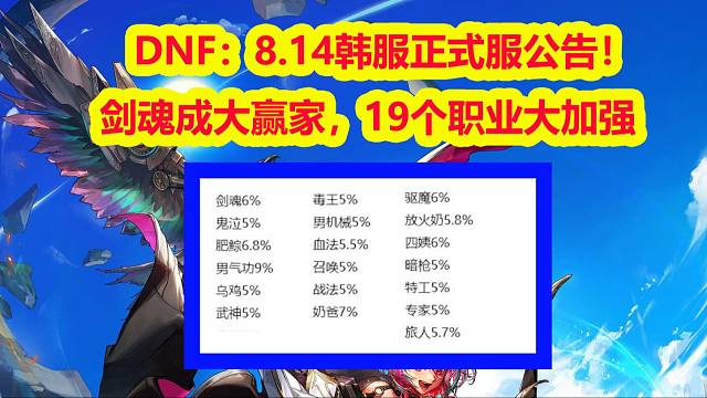 DNF：8.14韩服正式服公告！剑魂成大赢家，19个职业大加强