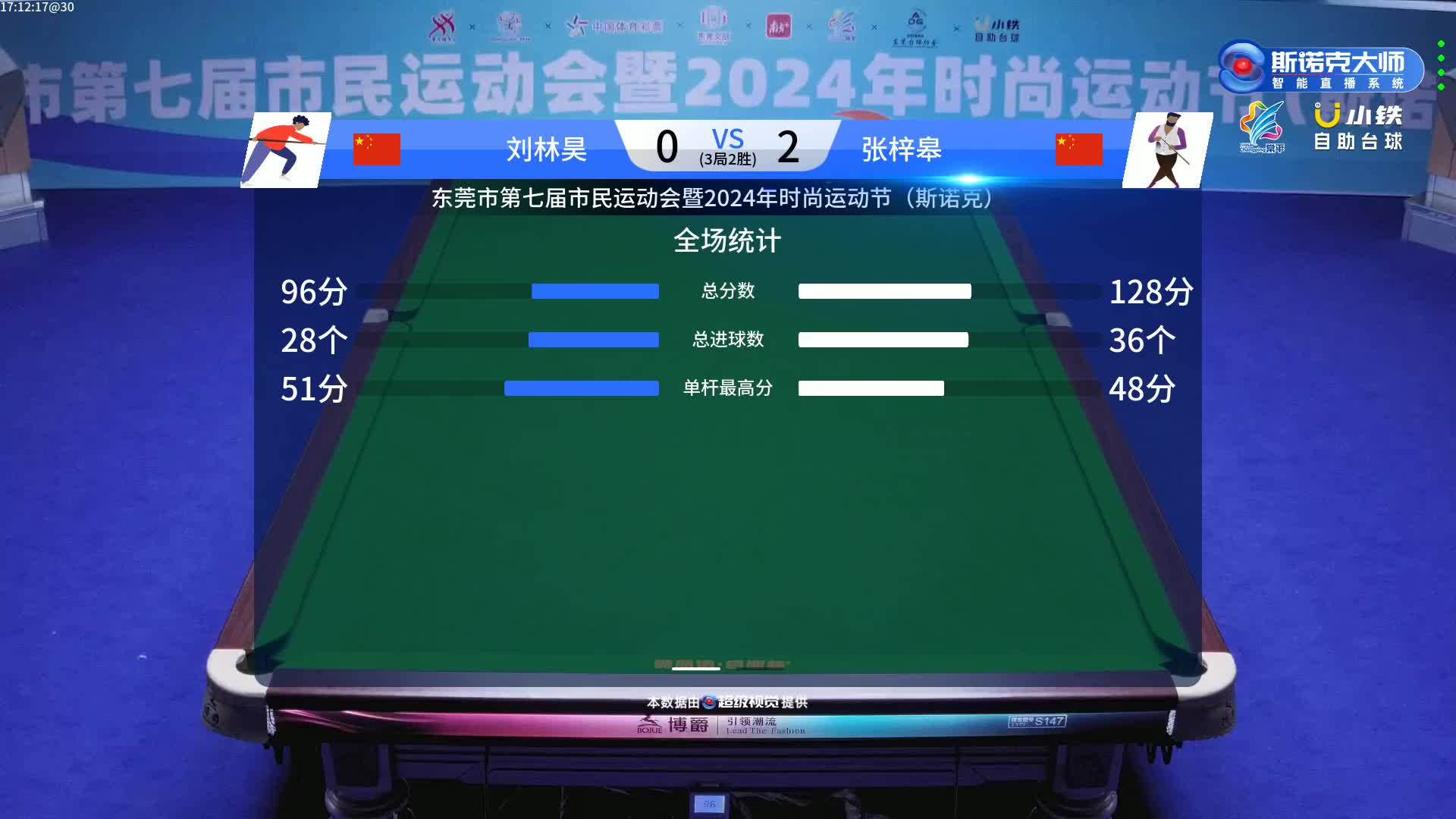 【直播】东莞市第七届市民运动会暨2024年时尚运动节1号台