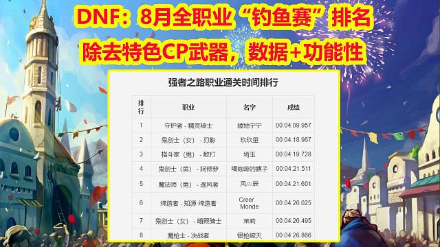 DNF：8月全职业“钓鱼赛”排名！除去特色CP武器，数据+功能性