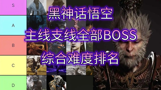 【黑神话悟空】主线支线全部boss综合难度排名top20——黑神话最难打最强的BOSS盘点指南，黑神