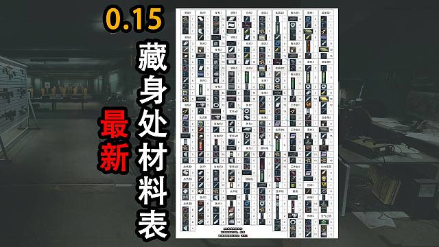 【塔科夫】0.15版本更新：藏身处材料表