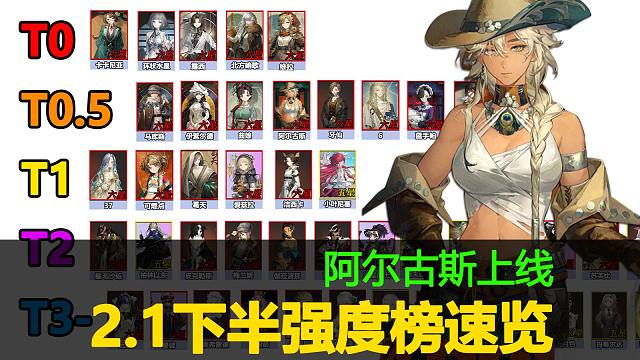 重返未来2.1下半强度榜！阿尔古斯上线，排行剧变，水星卡卡尼亚登神！