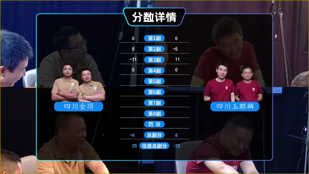 8.10	四川麻将联赛下午场