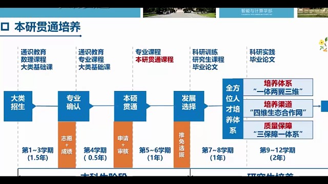 大学专业坦白局 专业的特色社团活动-1