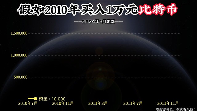 比特币一路高歌猛进