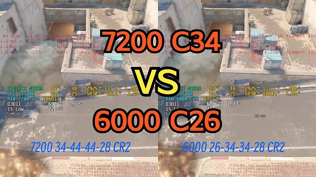 6000 C26 对比 7200 C34 游戏性能测试 CS2帧率 14700K