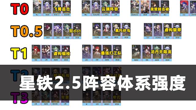 【星铁2.5】各大阵容体系强度排行！看完就知道飞霄怎么组队了！