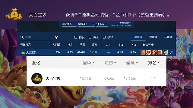 选择率最高的海克斯：大百宝袋数据如何？