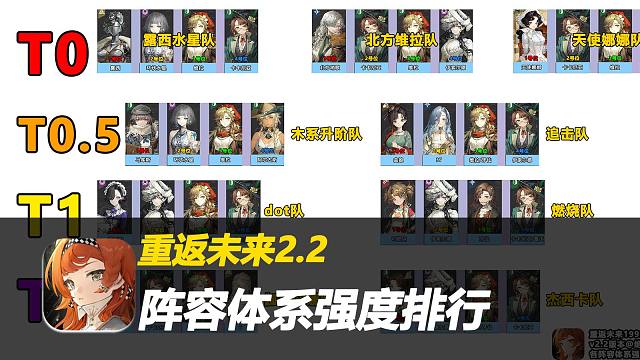 重返未来2.2最新各大阵容体系排行，看完就知道怎么组队抽卡了！