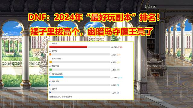 DNF：2024年“最好玩副本”排名！矮子里拔高个，幽暗岛夺魔王亮了