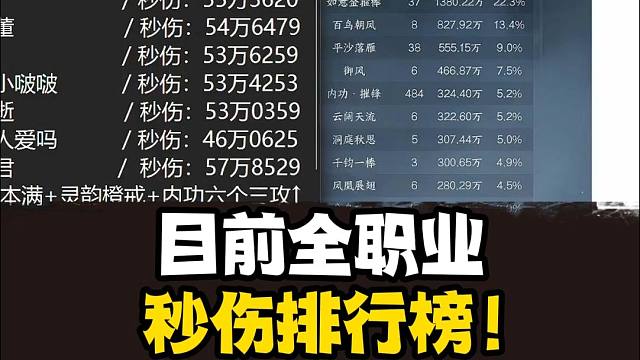 目前的全职业最高秒伤排行榜！