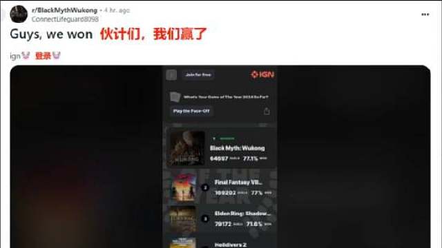 黑神话悟空，IGN调查榜首，外网热议如潮！想起当年IGN的趣事，这次会怎样呢？笑而不语 10亿美元票