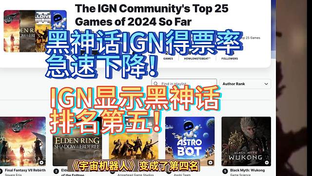 黑神话IGN得票率急速下降！IGN显示黑神话排名第五！【黑神话悟空反应reaction】