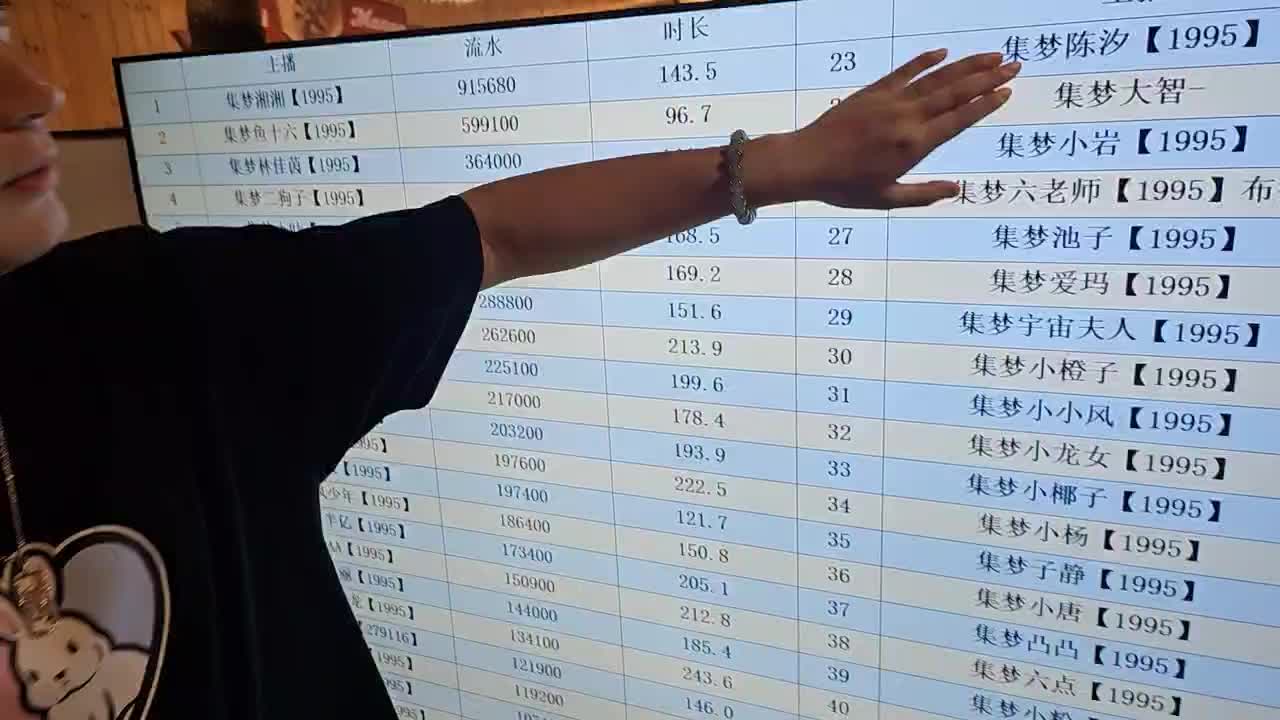 月流水没过15w的主播要是还偷懒挂机的话，下次团播就别来了!