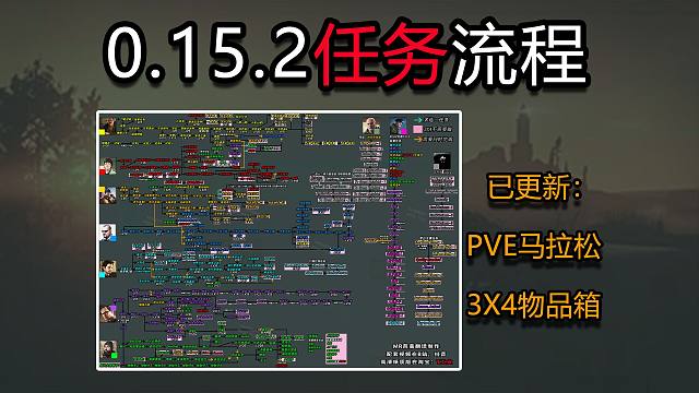 【塔科夫】PVE马拉松任务，3x4物品箱（0.15.2任务流程）
