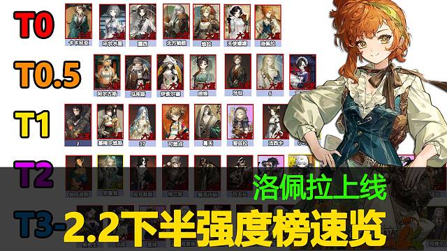 重返未来2.2下半洛佩拉上线，最新角色强度榜速览！