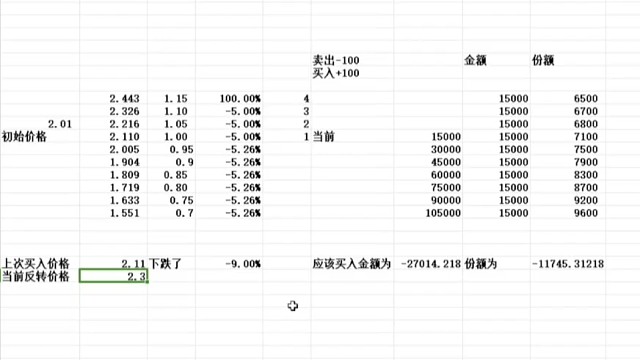 【算法5.1】稍微优化一下