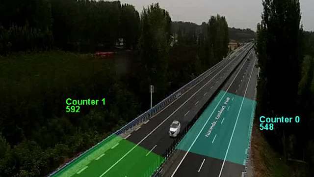 交通流量相机加油站服务区车站码头机场景区公园公路道路马路流量检测系统人流客流车流检测智慧交通