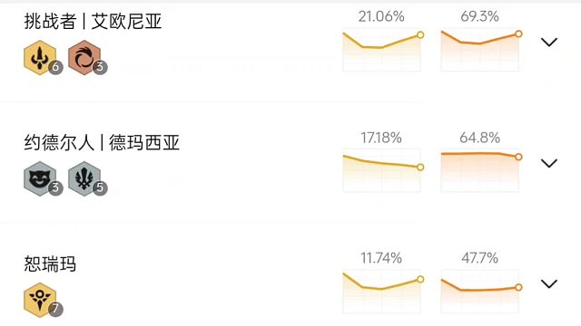 有兄弟想看S9的强度排行，它来了！