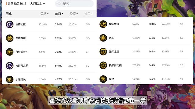 运营之战变成低费之战，这版本还是只有两套阵容