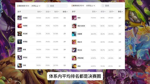 S12弈子数据，排名离谱