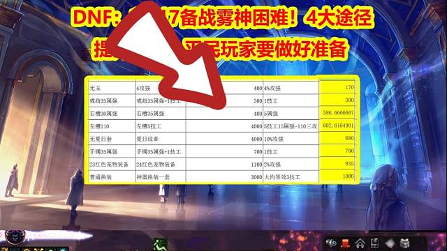 DNF：10.17备战雾神困难！4大途径提升伤害，平民玩家要做好准备