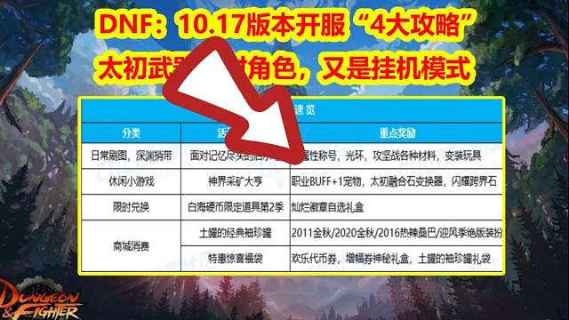 DNF：10.17版本开服“4大攻略”！太初武器选对角色，又是挂机模式