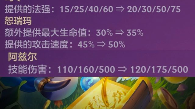 版本更新，司令拉克鸡崛起