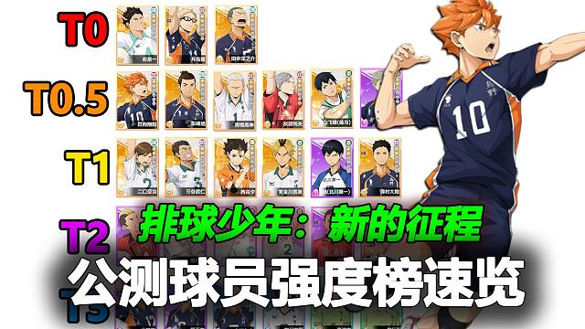 【排球少年】国服公测开启，各球员强度评测，看完就知道怎么抽卡组队了！