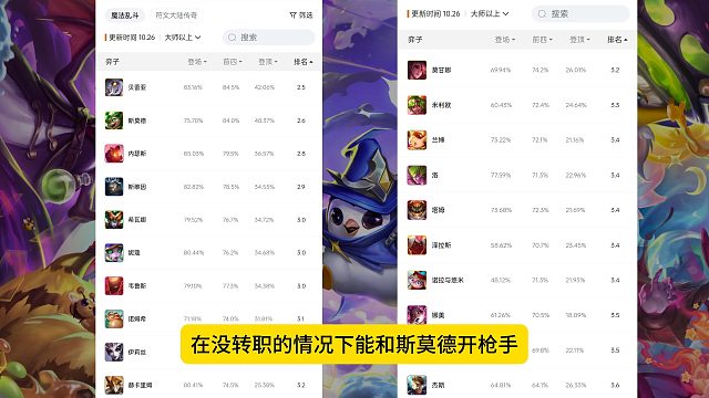 金铲铲棋子胜率排名，版本答案显而易见