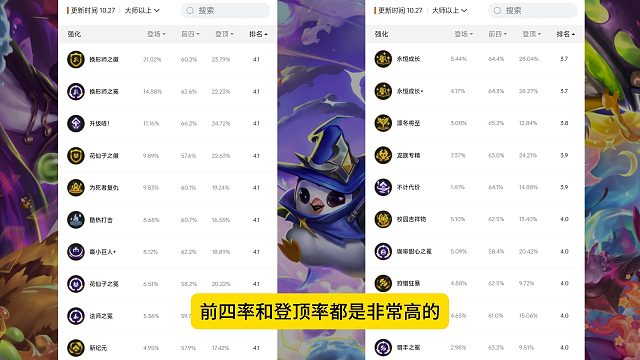 海克斯大数据排名，平均排名靠前是哪些？