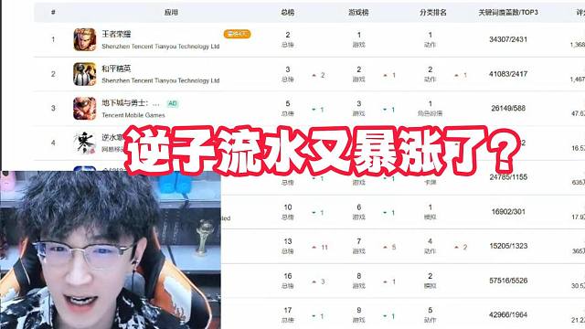 逆子流水又暴涨了？
