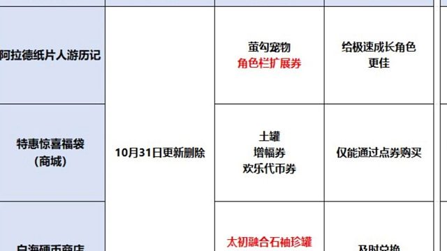 DNF：10.31临期活动一览！绝版宠物+太初罐子，玩家记得领取