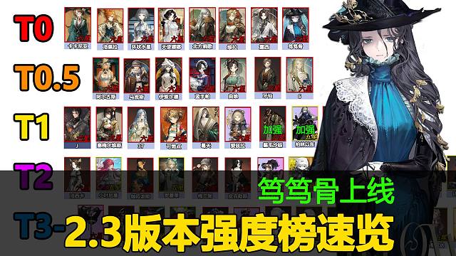 重返未来2.3版本笃笃骨上线，最新角色强度榜速览！排行剧变！！！