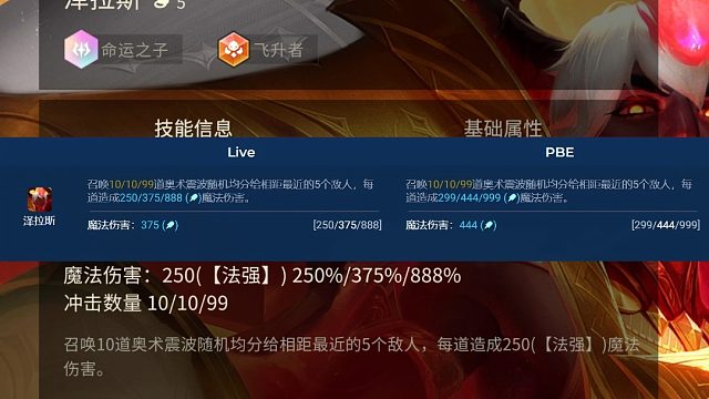 五费没有弱的，泽拉斯弈子分析