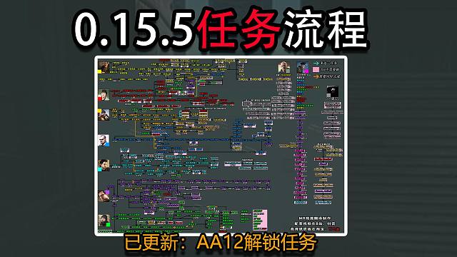 【塔科夫】AA12解锁任务以及为什么3x4不解锁（0.15.5任务流程）